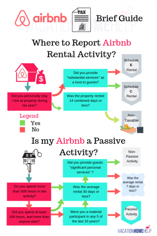 airbnb bookings