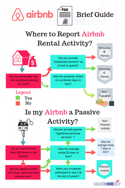 Airbnb Taxes - What Taxes Do I Need To Collect On My Airbnb Bookings?